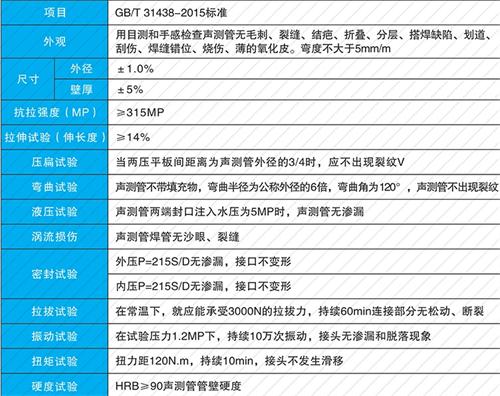 景宁法兰式声测管现货性能特点